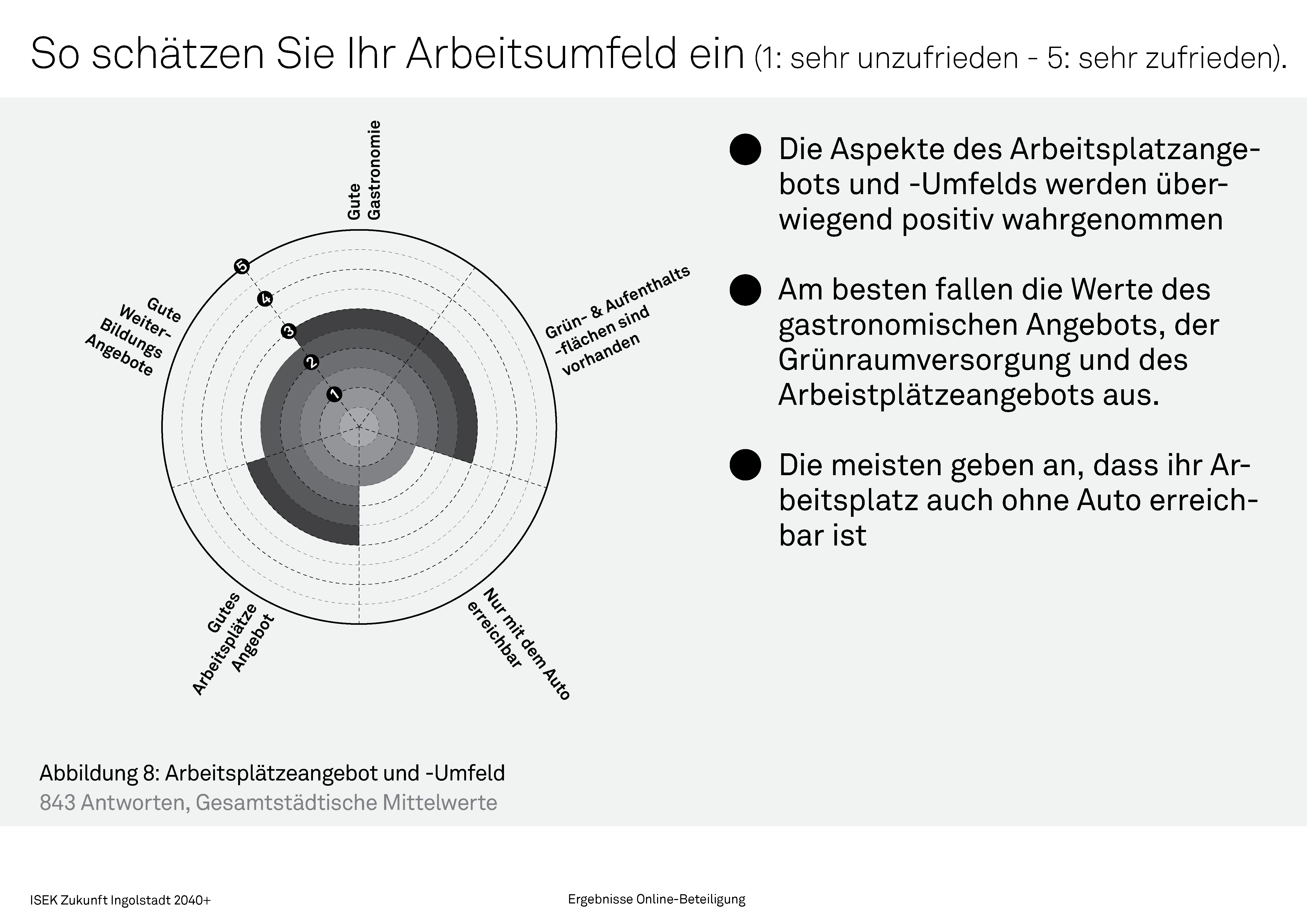 Arbeitsumfeld