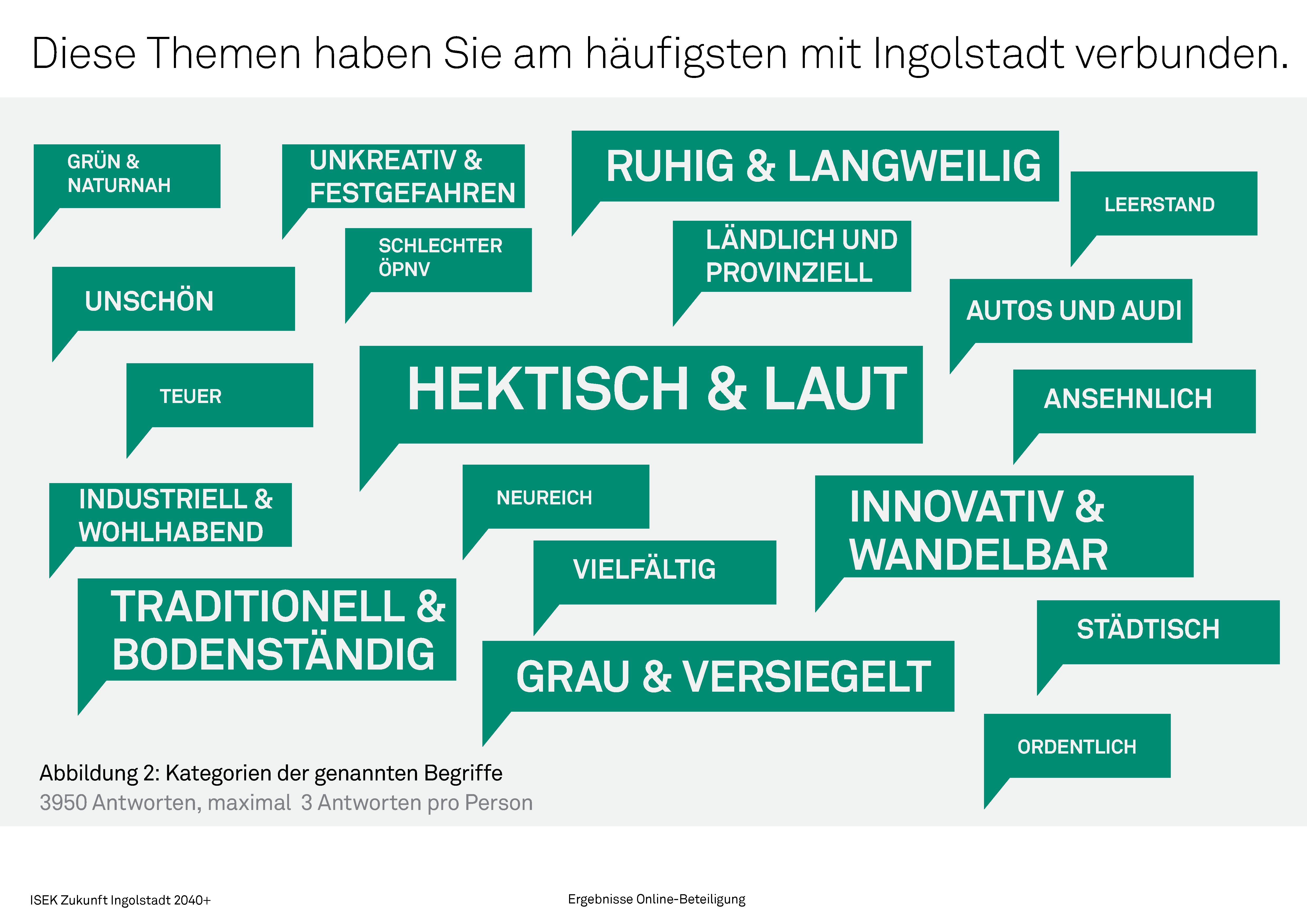 Was verbinden Sie mit Ingolstadt?