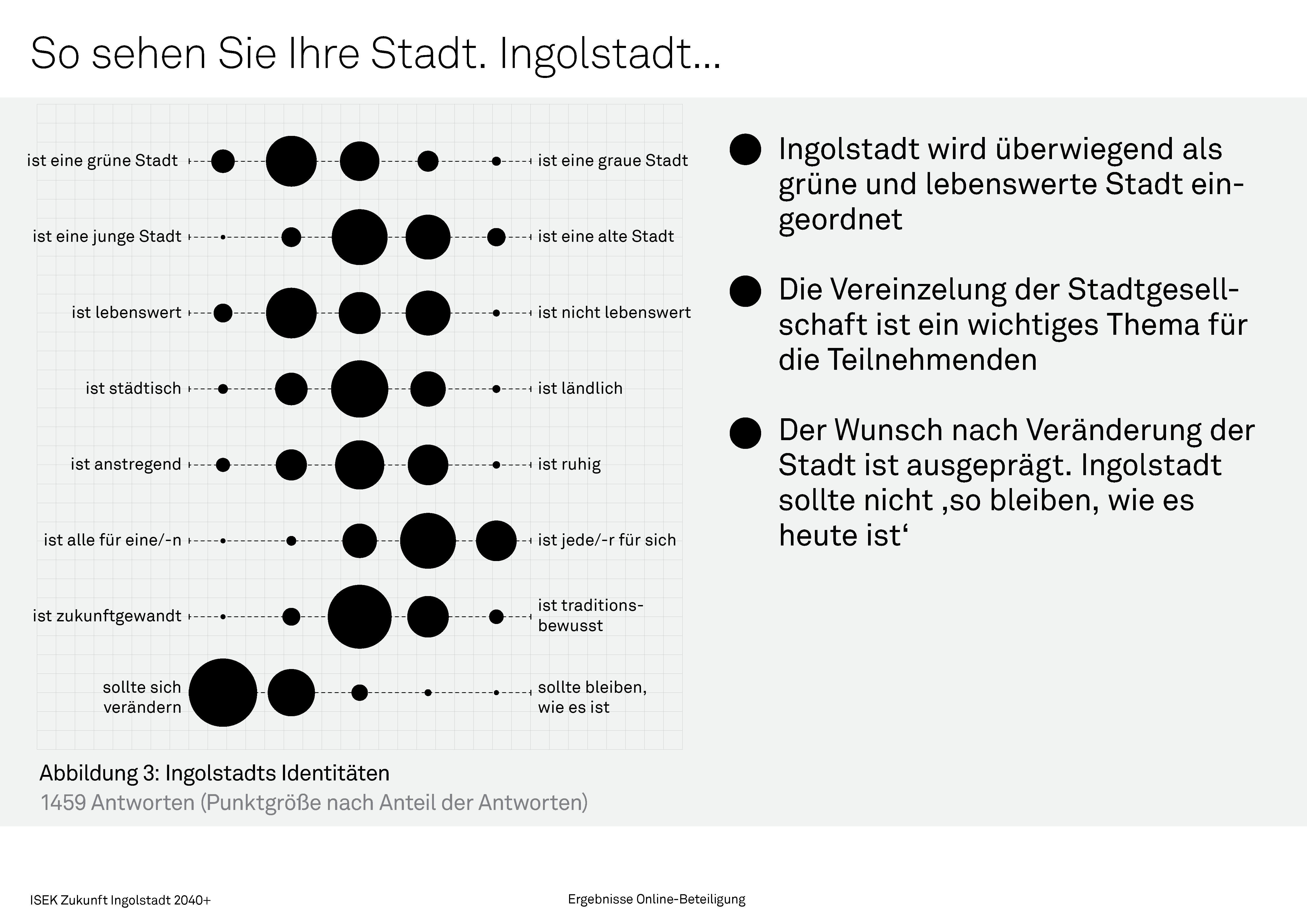 Ingolstadts Identitäten