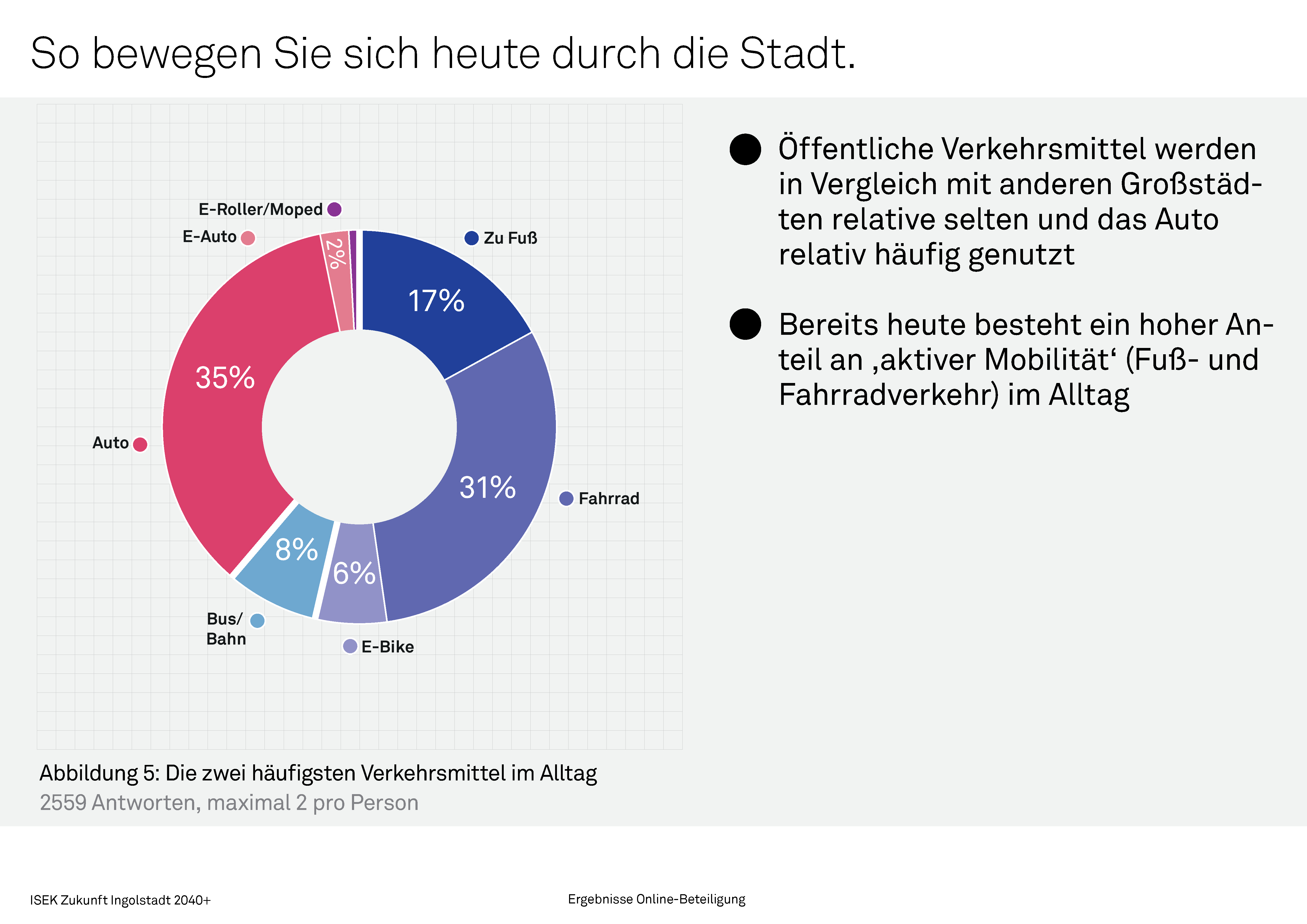 Mobilität/Verkehrsmittel