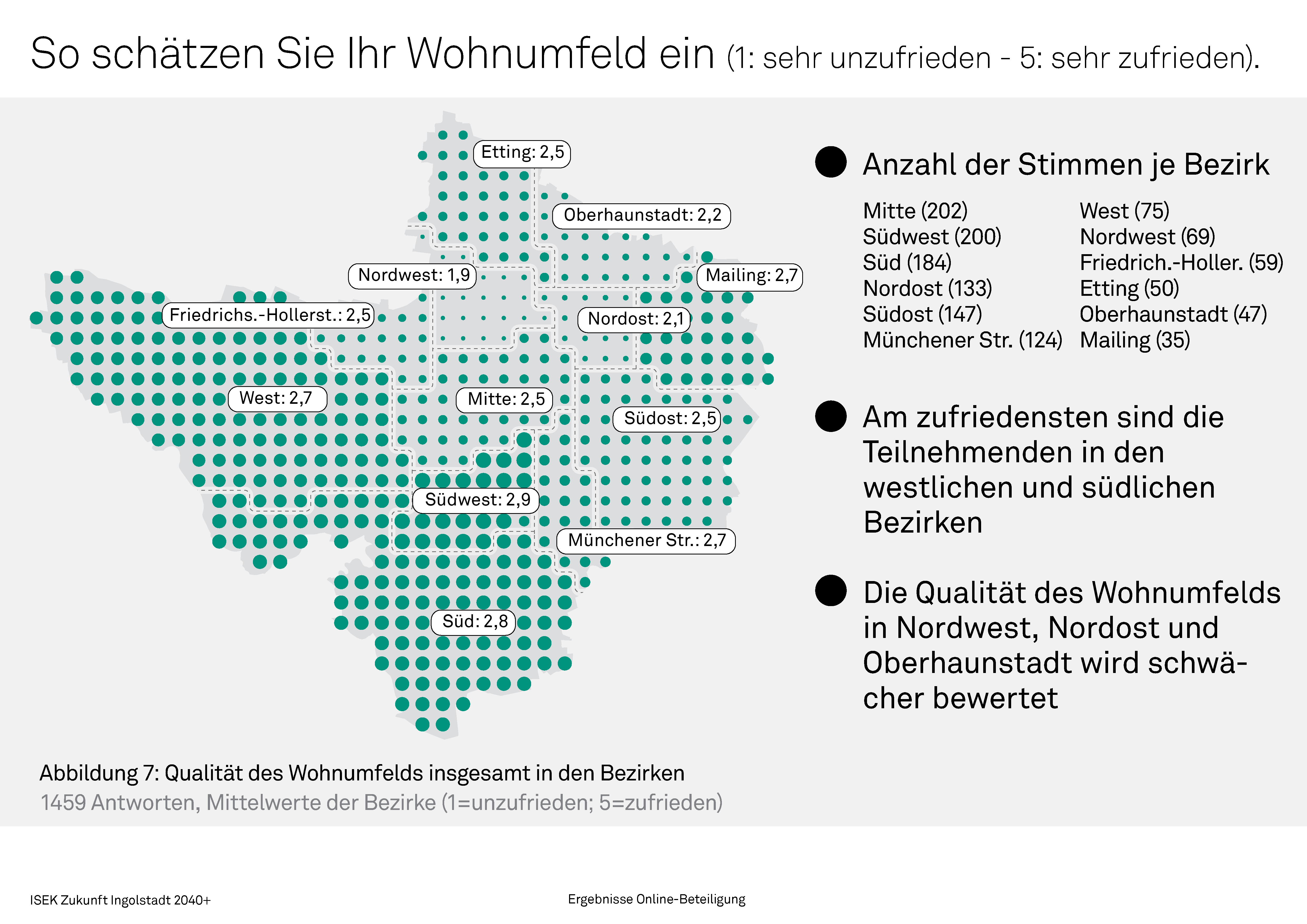 Wohnumfeld