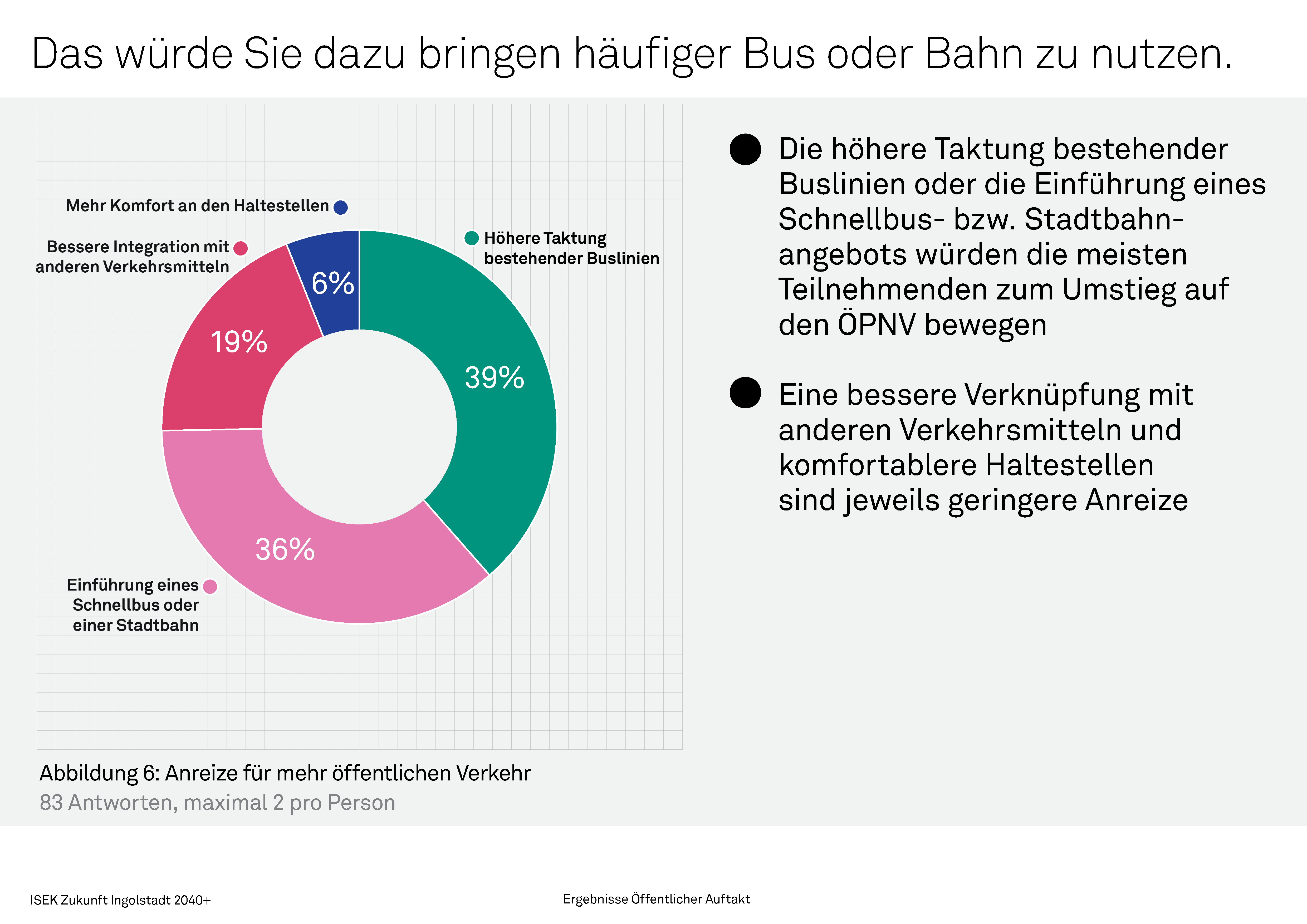 Anreize für ÖPNV