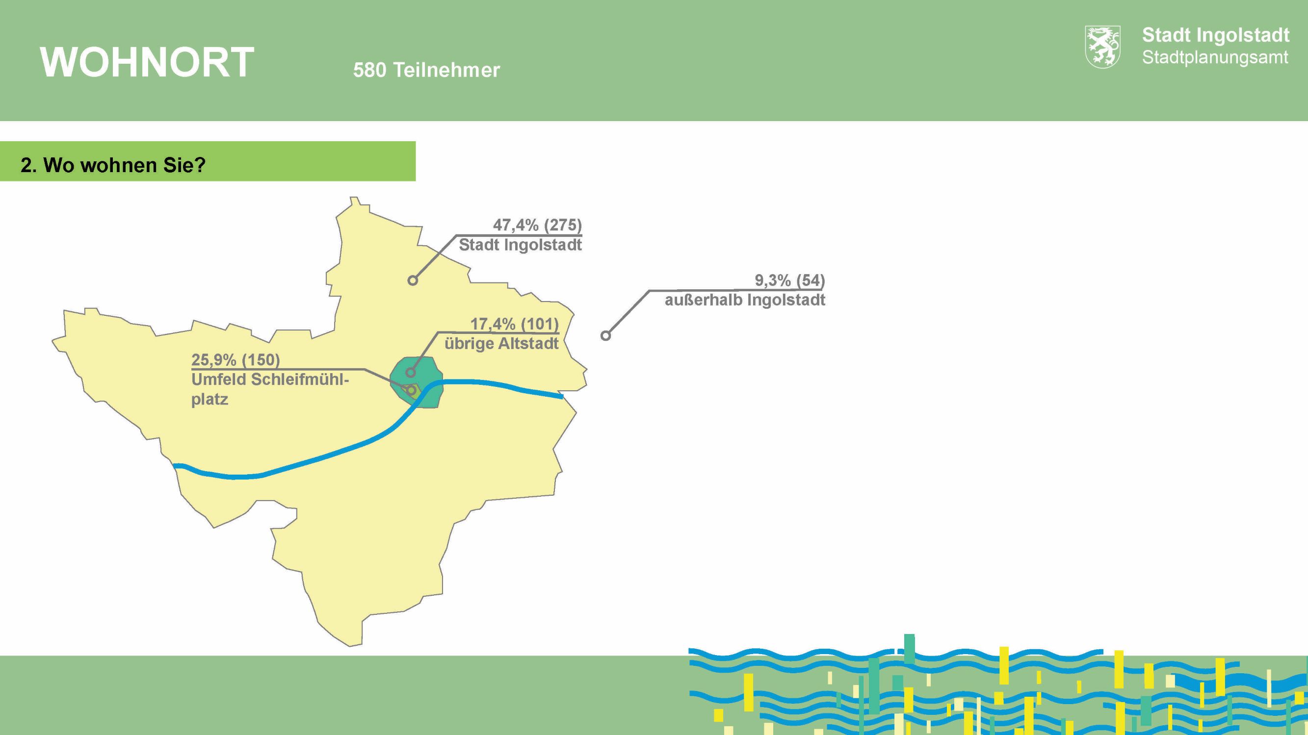 Schleifmühle macht Platz Auswertung Umfrage 3