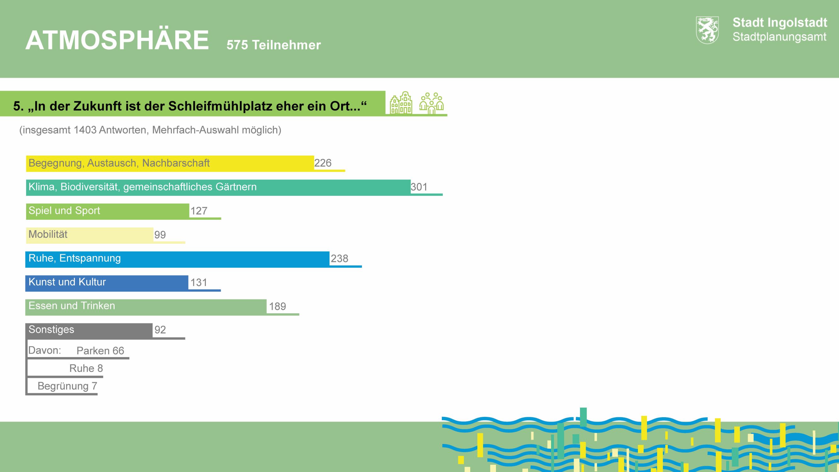 Schleifmühle macht Platz Auswertung Umfrage 6