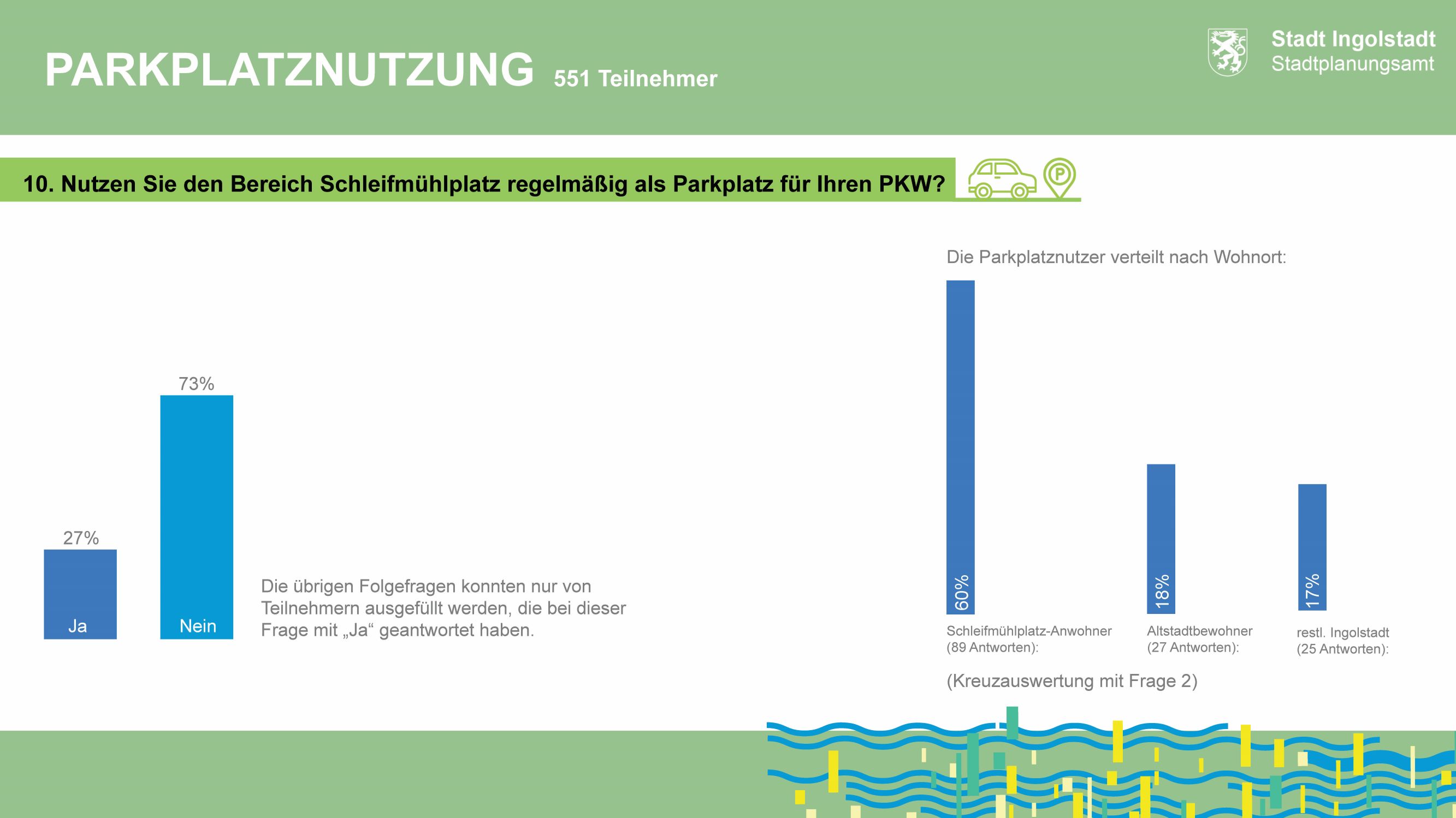 Schleifmühle macht Platz Auswertung Umfrage 11